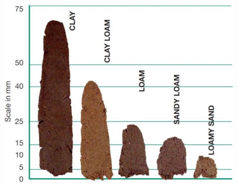 Flammability Chart #1