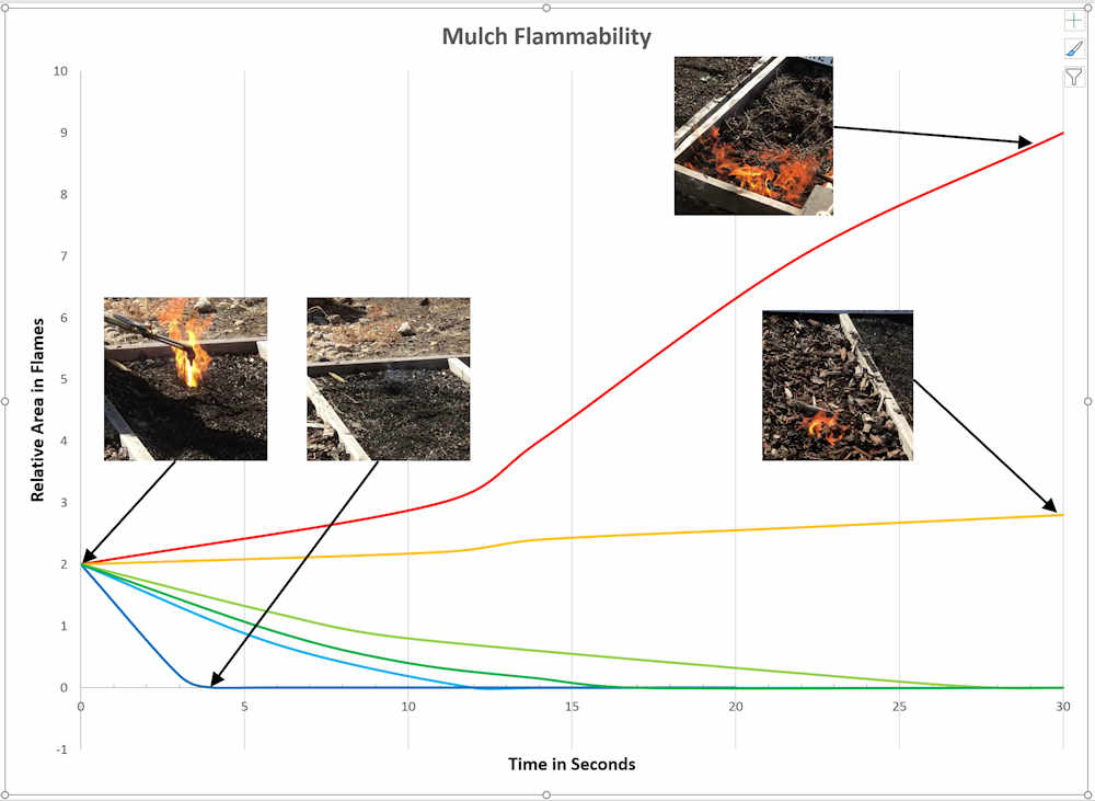 Fig 3 Flammability Chart with photos